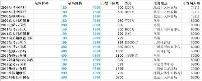 德国转会市场显示，三镇今年12月31日合同到期的球员包括吴飞、高准翼、贺惯、李扬、张文涛、杨阔、吕海东、邓涵文、段刘愚、戴维森、马尔康、阿齐兹、罗竞。